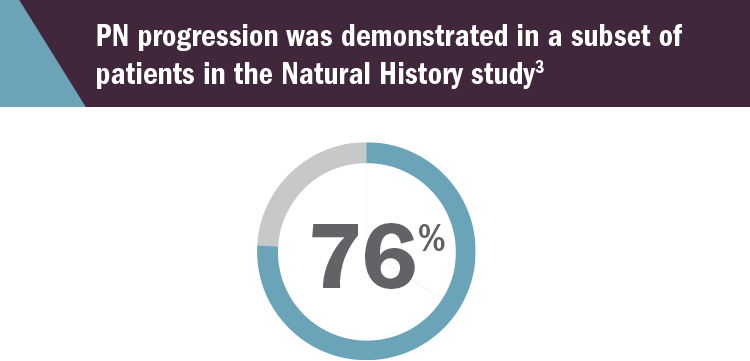 Plexiform Neurofibroma Progression – 76% of Patients with NF1 had Tumor Progression Demonstrated in Natural History Study Sponsored by National Cancer Institute (NCI)